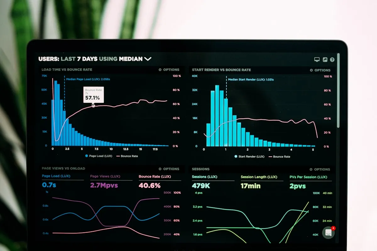 Els KPIs d'Enginyeria que Realment Importen